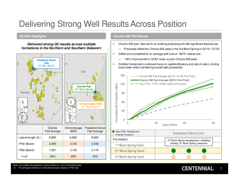 2Q 2021 Earnings Presentation – Centennial Resource Development – slide 6