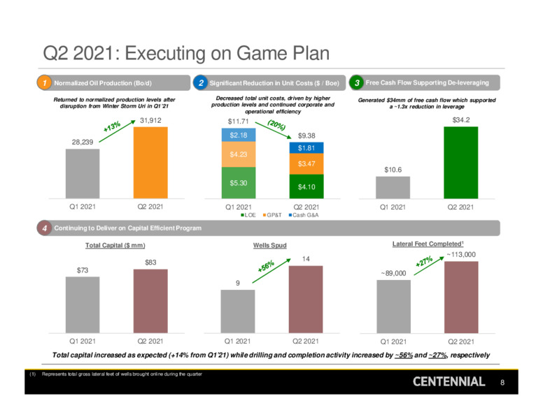 2Q 2021 Earnings Presentation – Centennial Resource Development – slide 7