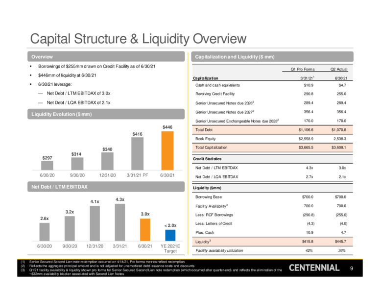 2Q 2021 Earnings Presentation – Centennial Resource Development – slide 8