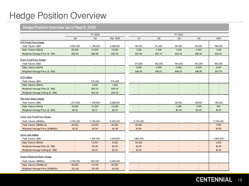 Barclays CEO Energy Power Conference – Centennial Resource Development – slide 14
