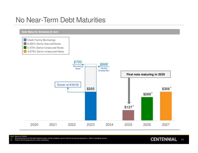 Q3 2020 Earnings Presentation – Centennial Resource Development – slide 10