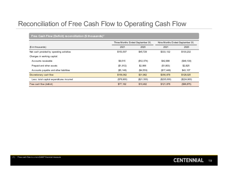3Q 2021 Investor Presentation – Centennial Resource Development – slide 18