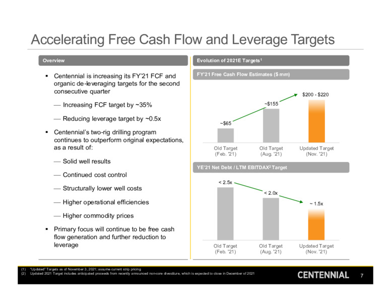 Third Quarter 2021 Earnings Presentation – Centennial Resource Development – slide 6