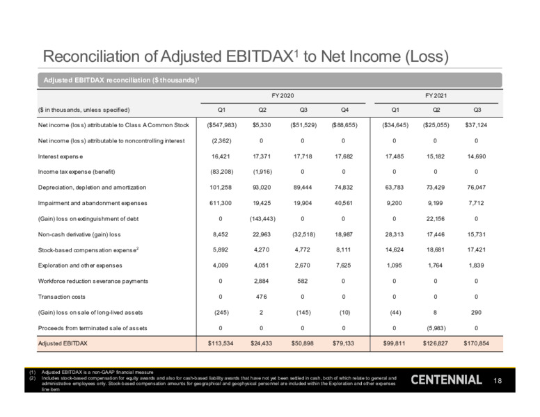 Third Quarter 2021 Earnings Presentation – Centennial Resource Development – slide 17