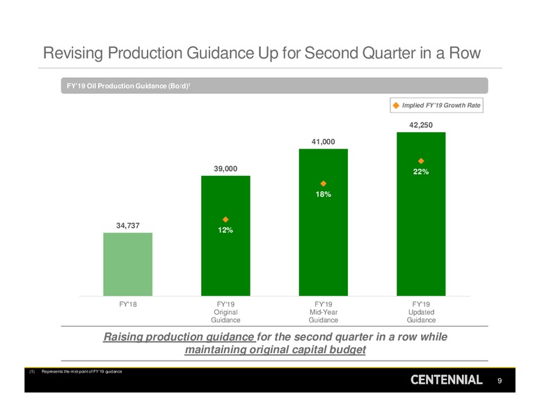 3Q 2019 Earnings Presentation – Centennial Resource Development – slide 8