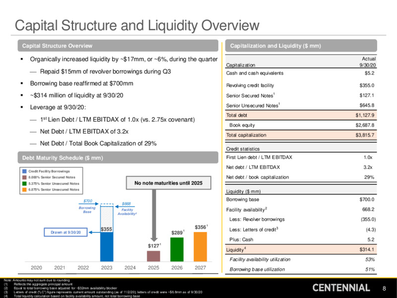 Bank of America Securities Global Energy Conference – Centennial Resource Development – slide 7