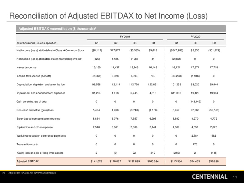 Bank of America Securities Global Energy Conference – Centennial Resource Development – slide 10