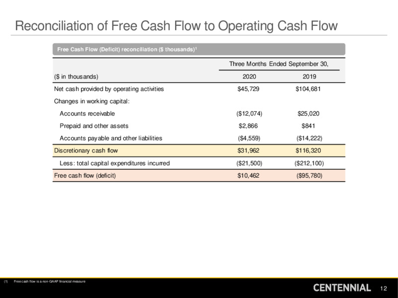 Bank of America Securities Global Energy Conference – Centennial Resource Development – slide 11
