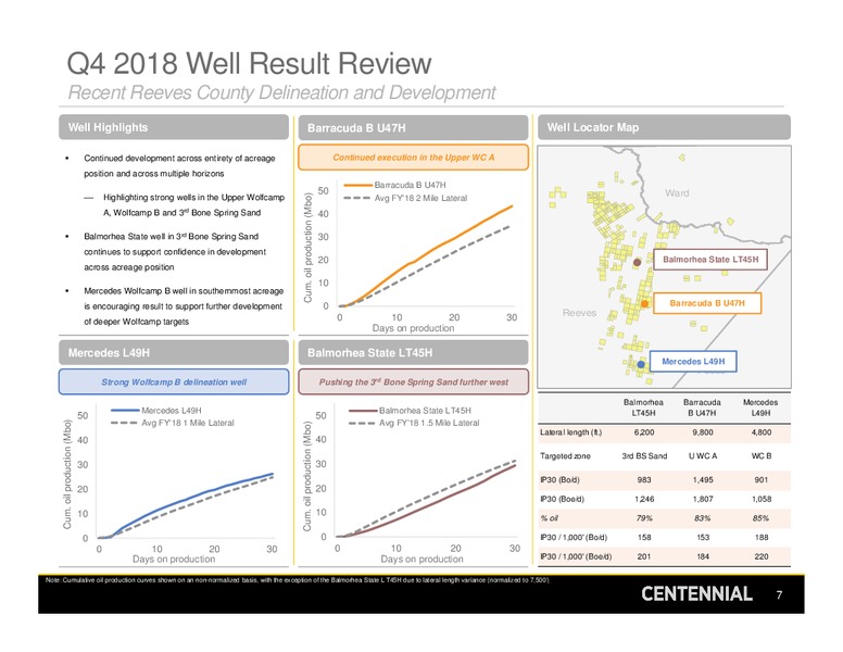 4Q 2018 Earnings Presentation – Centennial Resources Development – slide 6