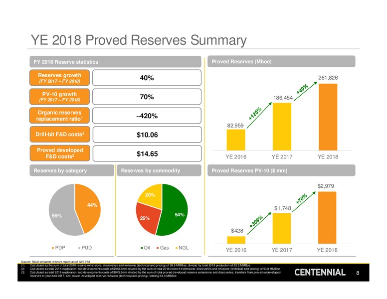 4Q 2018 Earnings Presentation – Centennial Resources Development – slide 7