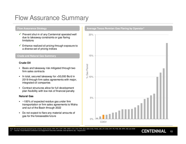 4Q 2018 Earnings Presentation – Centennial Resources Development – slide 9