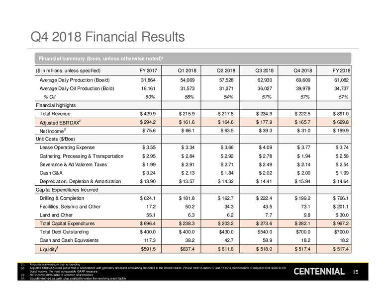 4Q 2018 Earnings Presentation – Centennial Resources Development – slide 14