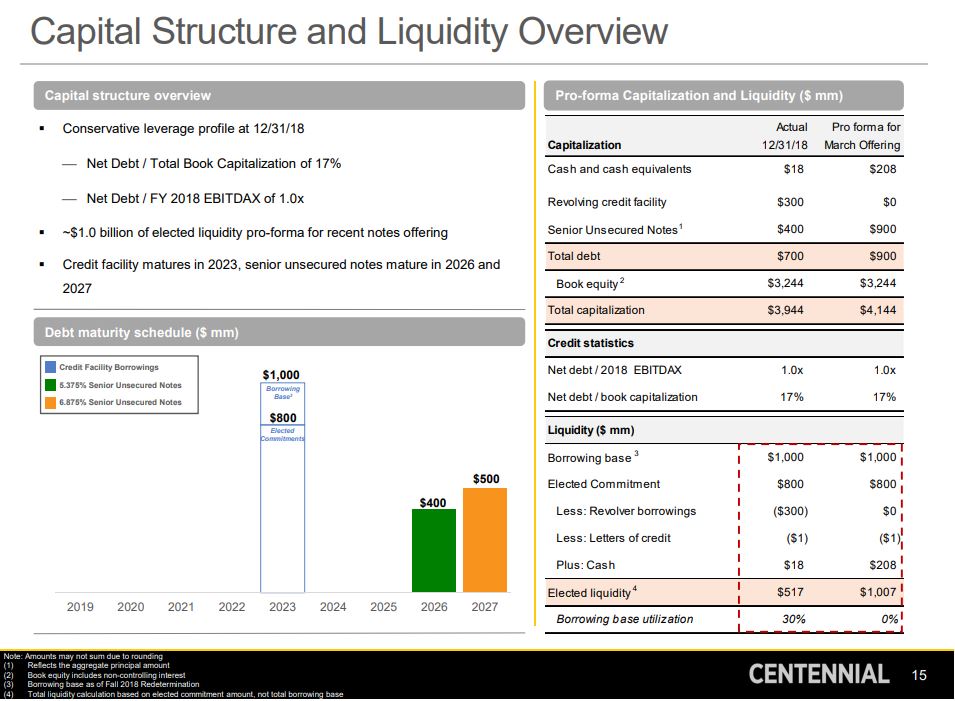 Scotia Howard Weil Energy Conference – Centennial Resources Development – slide 14