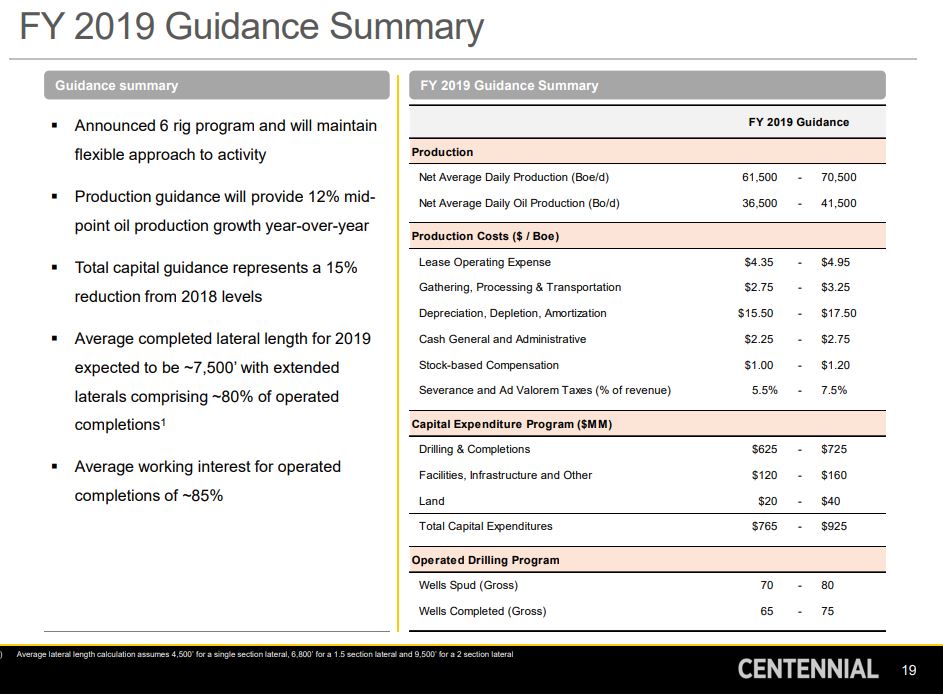 Scotia Howard Weil Energy Conference – Centennial Resources Development – slide 18