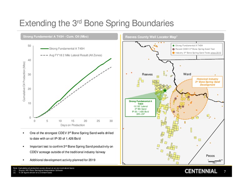1Q 2019 Earnings Presentation – Centennial Resources Development – slide 6