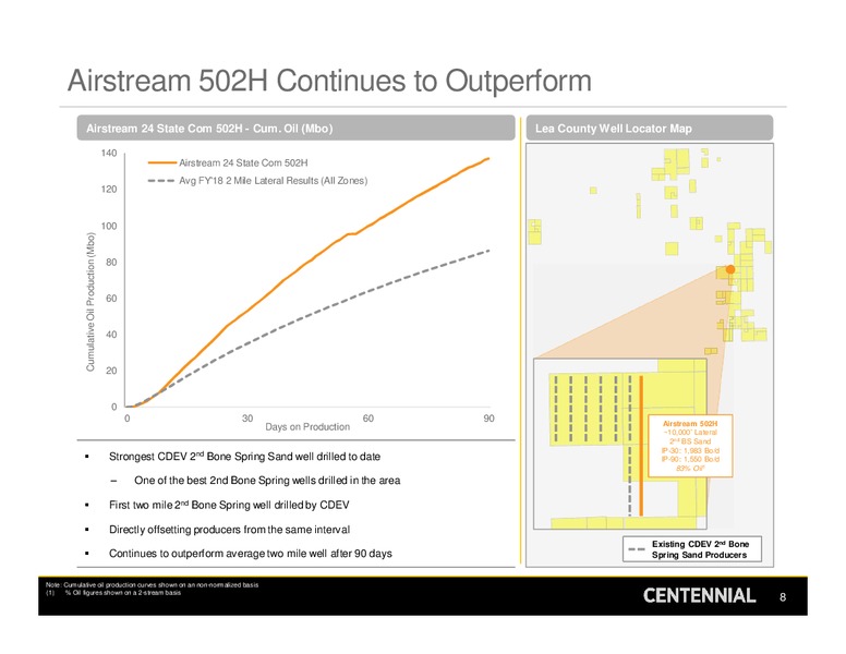 1Q 2019 Earnings Presentation – Centennial Resources Development – slide 7