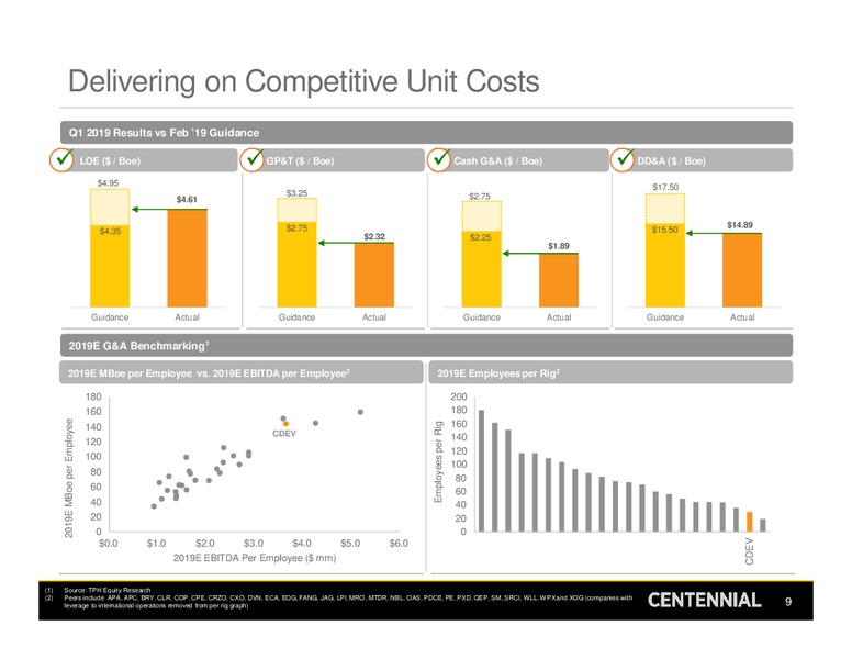 1Q 2019 Earnings Presentation – Centennial Resources Development – slide 8