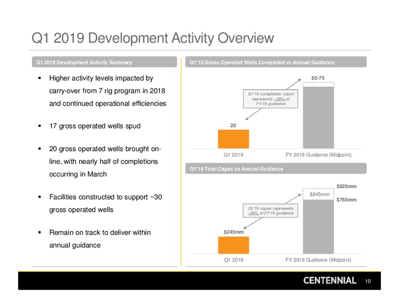 1Q 2019 Earnings Presentation – Centennial Resources Development – slide 9