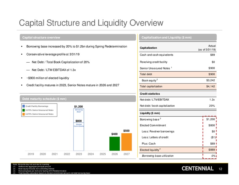 1Q 2019 Earnings Presentation – Centennial Resources Development – slide 11