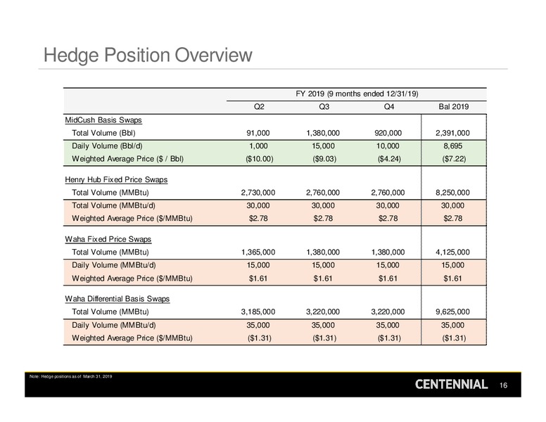 1Q 2019 Earnings Presentation – Centennial Resources Development – slide 15
