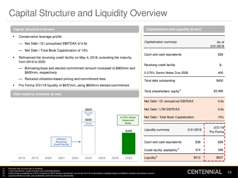 1Q 2018 Earnings Presentation – Centennial Resources Development – slide 9