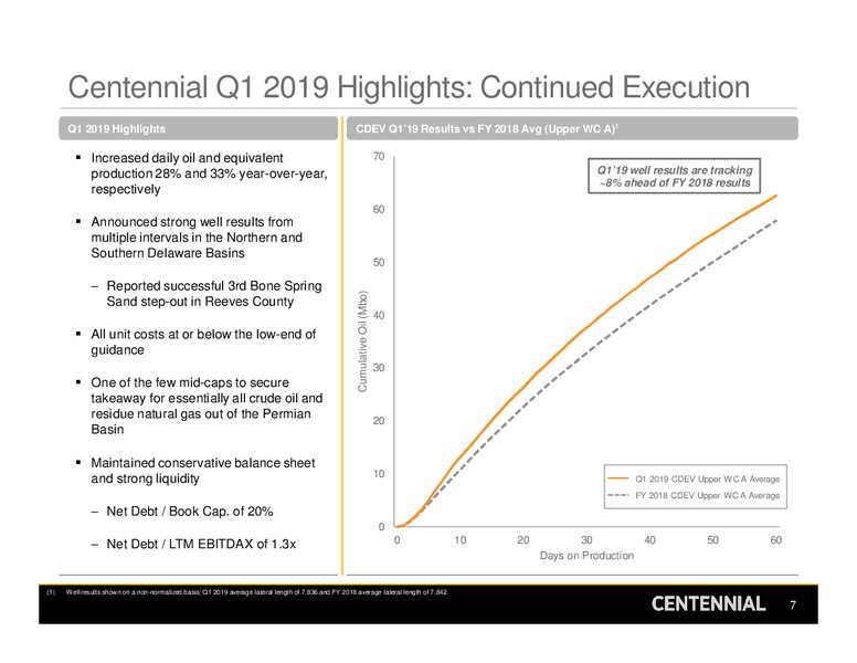 UBS Global Oil and Gas Conference – Centennial Resources Development – slide 6