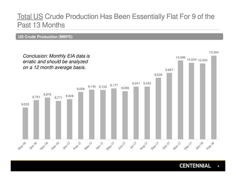 UBS Oil & Gas Conference – Centennial Resources Development – slide 4