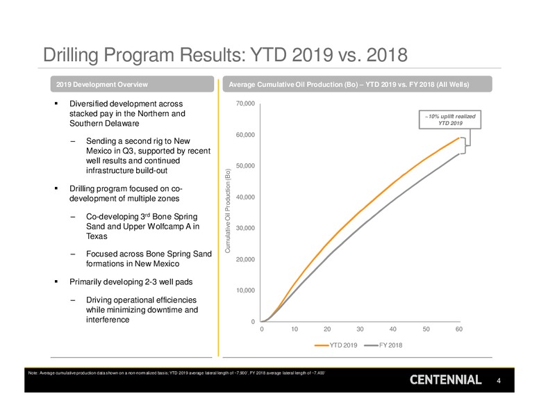 2Q 2019 Earnings Presentation – Centennial Resources Development – slide 3