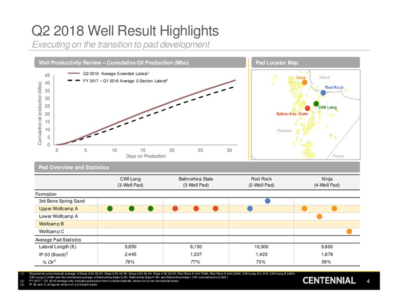 August 2018 Enercom Conference – Centennial Resources Development – slide 3