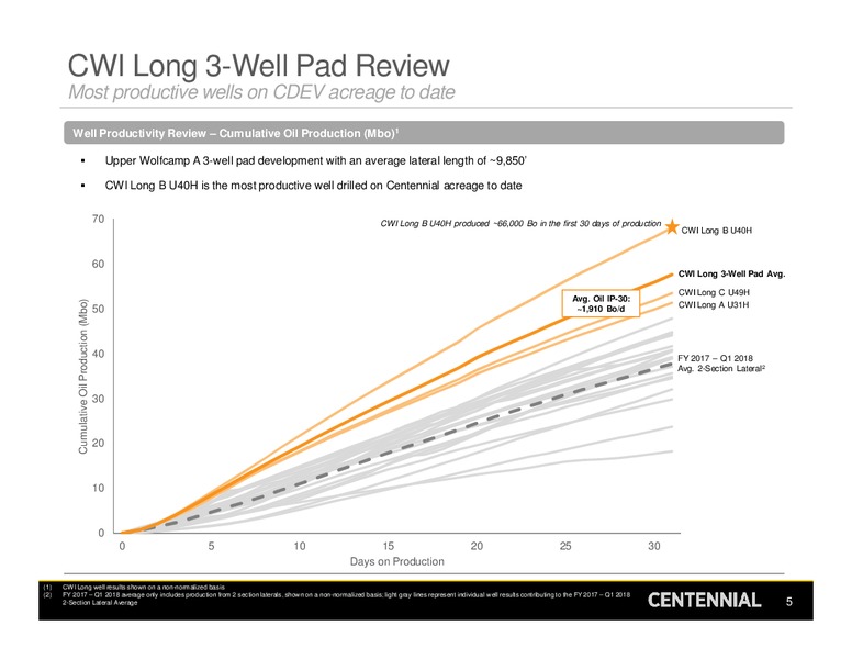 August 2018 Enercom Conference – Centennial Resources Development – slide 4