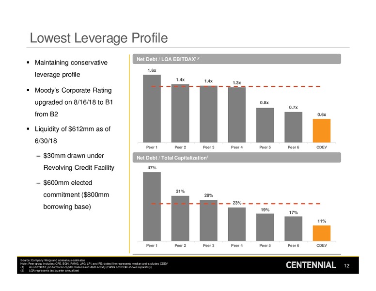 August 2018 Enercom Conference – Centennial Resources Development – slide 11