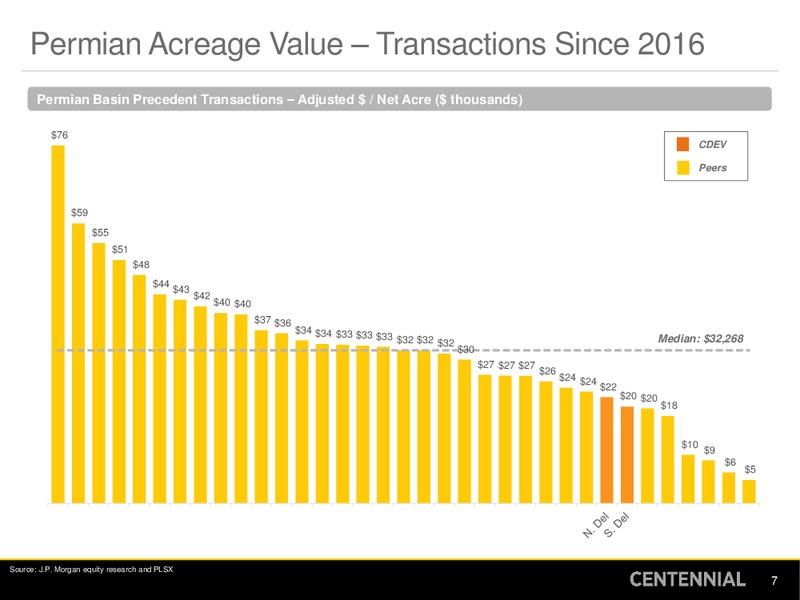 Barclays CEO Energy Power Conference – Centennial Resources Development – slide 6