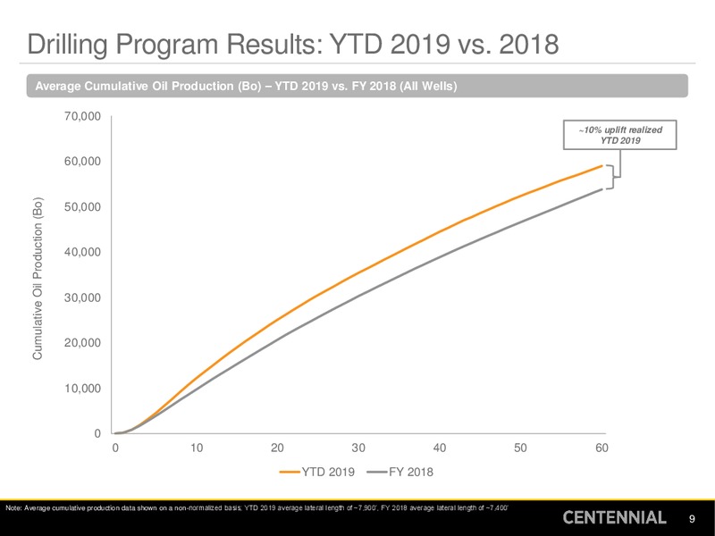 Barclays CEO Energy Power Conference – Centennial Resources Development – slide 8