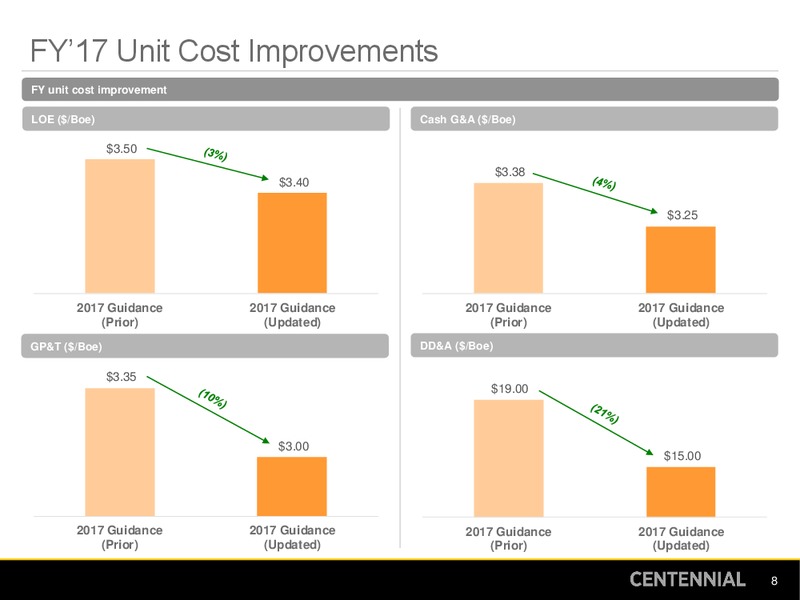 Barclays CEO Power Conference – Centennial Resources Development – slide 7
