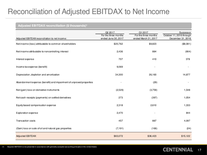 Barclays CEO Power Conference – Centennial Resources Development – slide 16