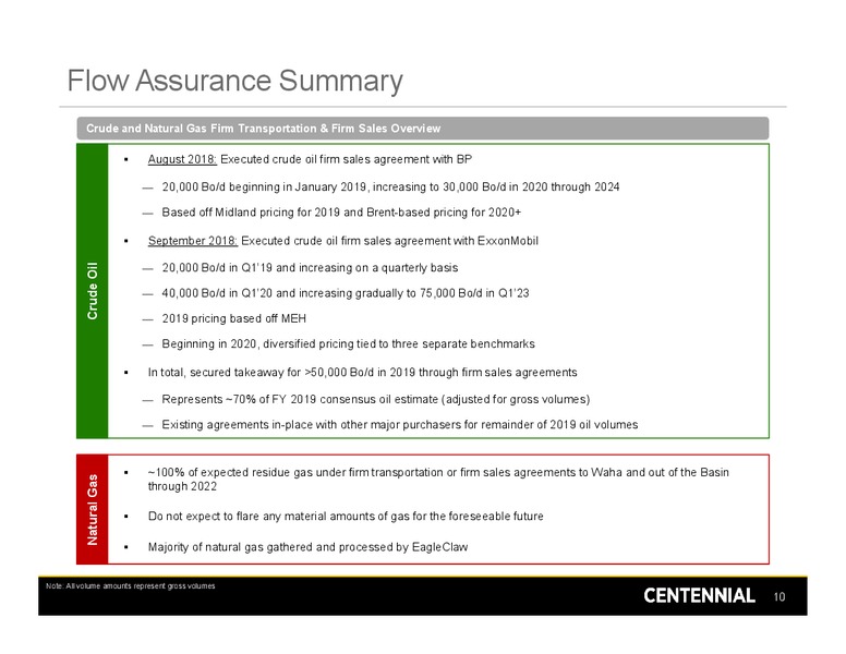 3Q 2018 Earnings – Centennial Resources Development – slide 9