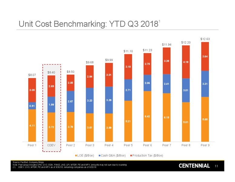 3Q 2018 Earnings – Centennial Resources Development – slide 10