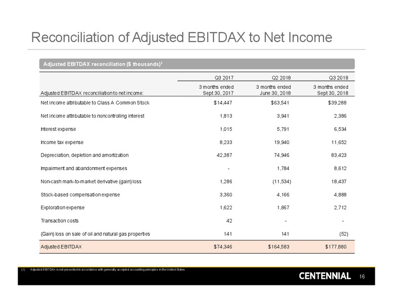 3Q 2018 Earnings – Centennial Resources Development – slide 15