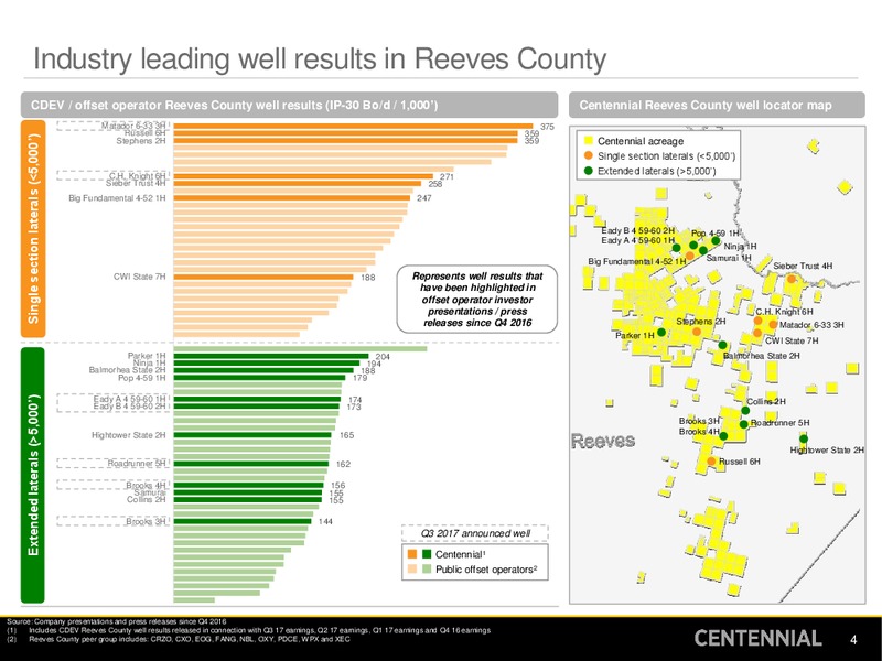 Q3 2017 Presentation – Centennial Resources Development – slide 3