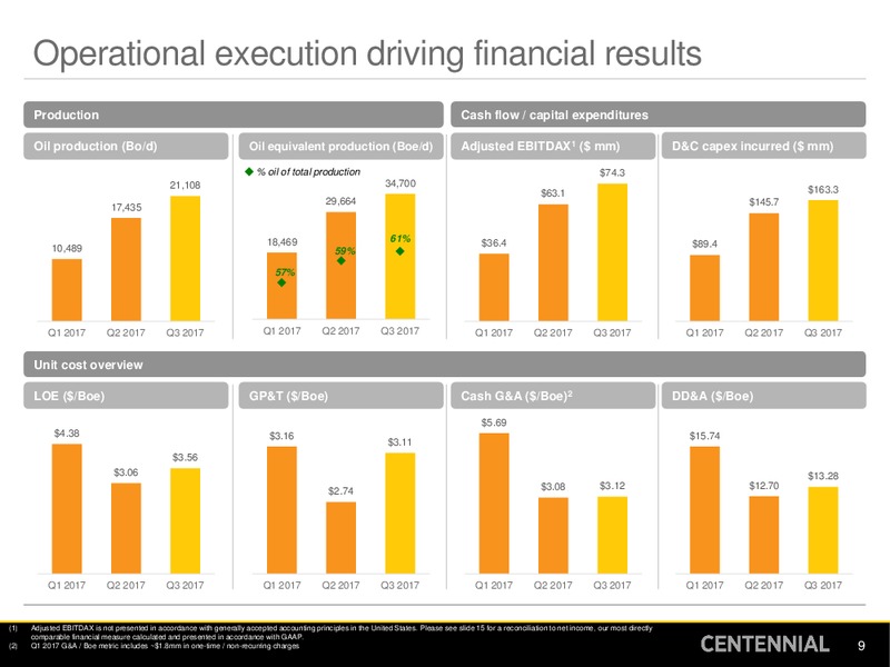 Q3 2017 Presentation – Centennial Resources Development – slide 8