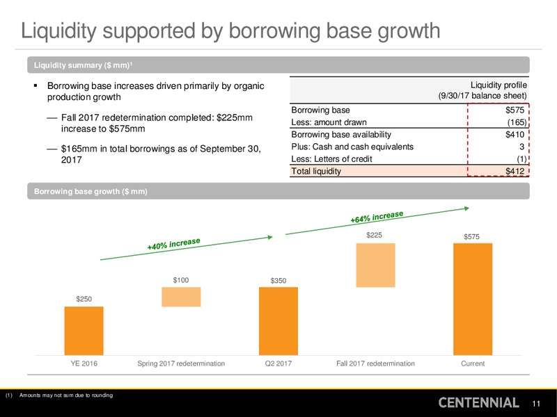 Q3 2017 Presentation – Centennial Resources Development – slide 10