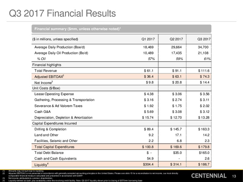 Q3 2017 Presentation – Centennial Resources Development – slide 12