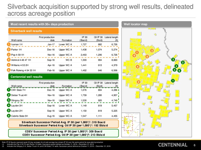2016 Earnings Presentation – Centennial Resources Development – slide 5