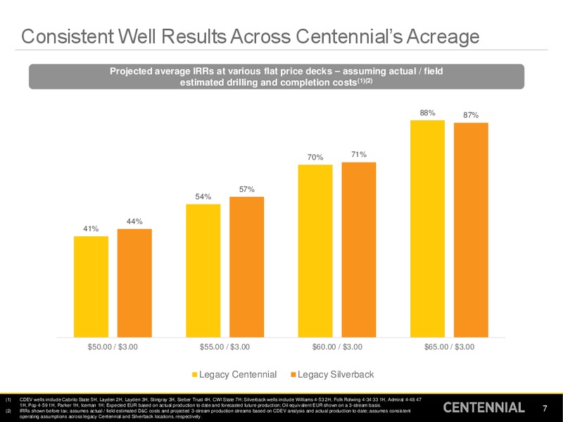 Scotia Howard Weil 45th Annual Energy Conference – Centennial Resources Development – slide 6