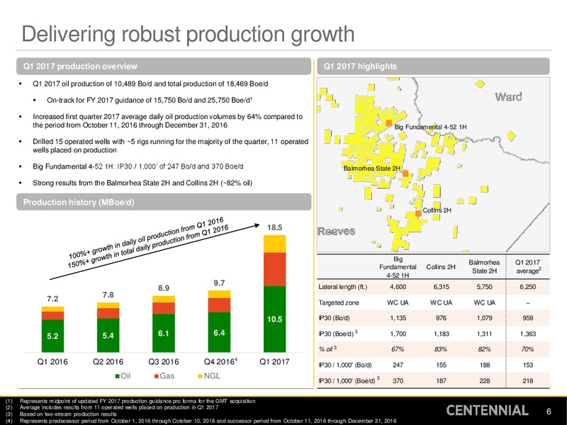 Q1 2017 Earnings Presentation – Centennial Resources Development – slide 5