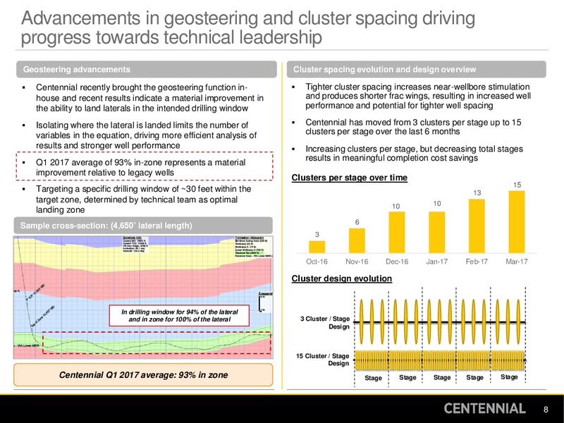 Q1 2017 Earnings Presentation – Centennial Resources Development – slide 7