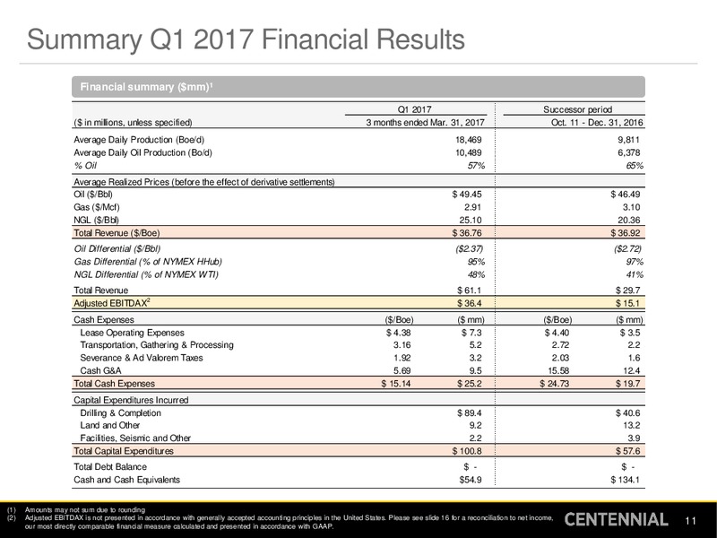 Q1 2017 Earnings Presentation – Centennial Resources Development – slide 10
