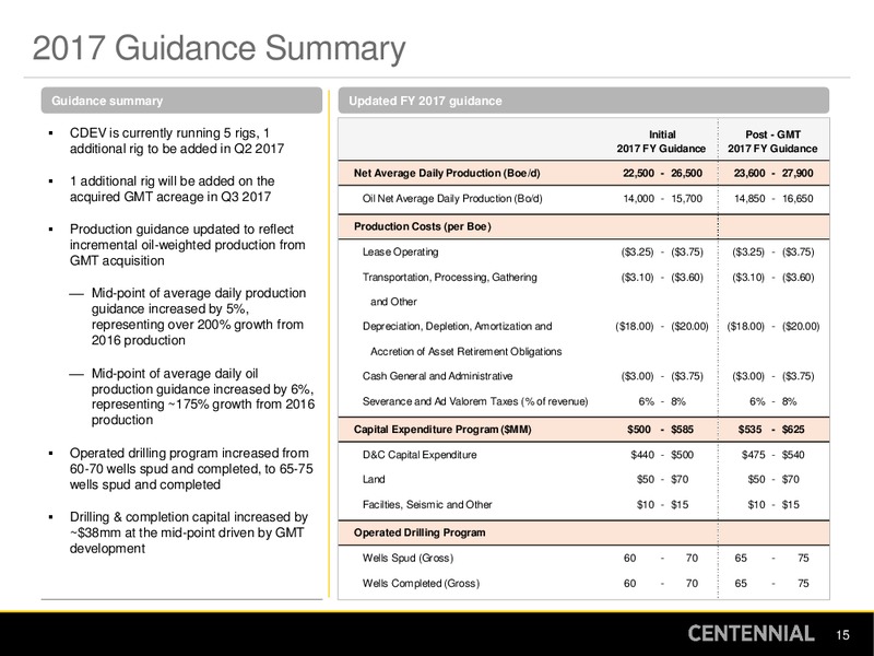 Q1 2017 Earnings Presentation – Centennial Resources Development – slide 14