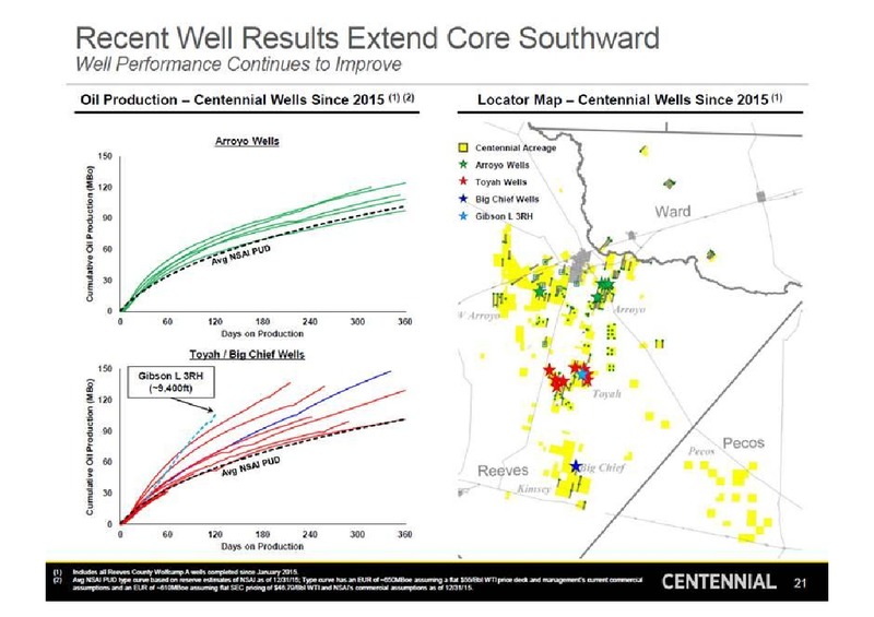 July 2016 Investor Presentation – Centennial Resources Development – slide 20