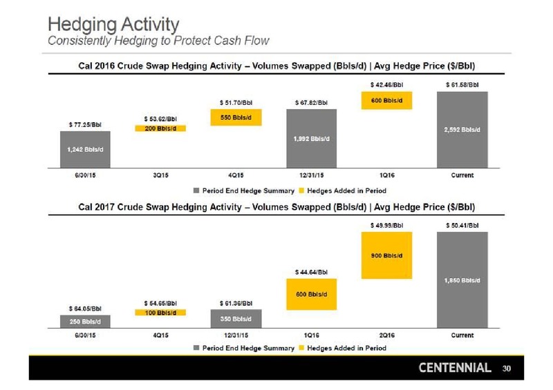July 2016 Investor Presentation – Centennial Resources Development – slide 29